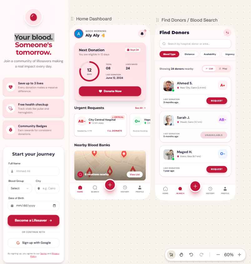 Blood Donation App Project by Synixsolution